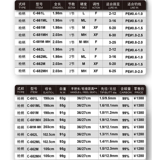 蓝旗鱼新款野心超快调鳜鱼路亚竿轻量化高感度独节虫竿鲈鱼钓鱼竿 682m C(2节)(送路亚背包) 1.98m