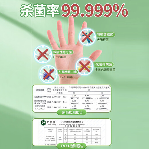 Sansei Hand Sanitizer No-Rinse Hand Sanitizer Travel Size Baby Baby Sterilizing Portable Spray Alcohol-Free Can Be Taken On Airplanes