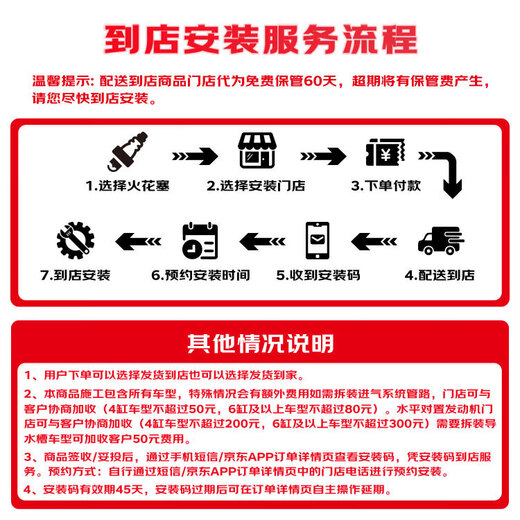 NGK iridium alloy spark plug LKR8HI-8 93720 four-pack Geely Emgrand GL/GS/RS Vision Binrui Binyue