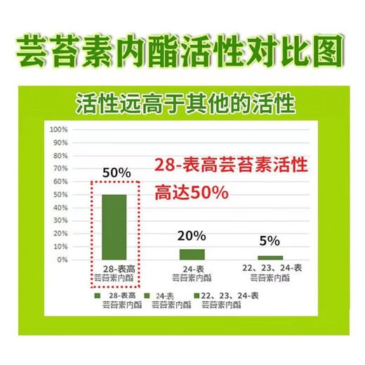 Wing Percent Whole Box Wholesale 28 Tables High Brassinolide Plant Regulates Growth, Promotes Roots, Promotes Fertilizer Efficiency Genuine Pesticide Genuine Brassinolide 1000ml Full Box 12 Bottles