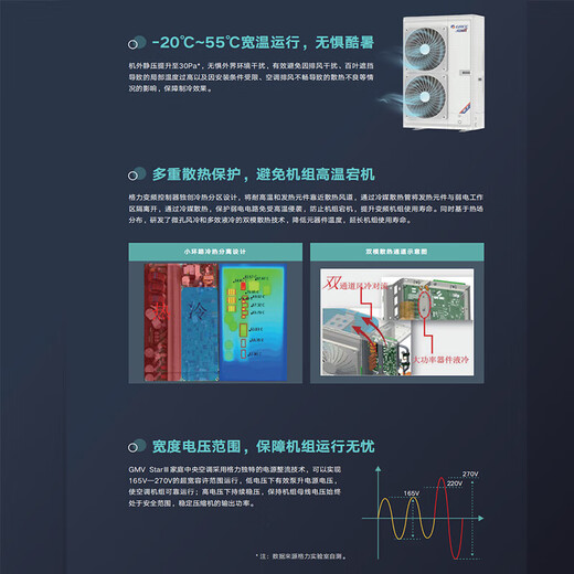 Gree Central Air Conditioning Large 7 HP Multi-split First Class Energy Efficiency Cooling and Heating Full DC Frequency Converter Home Villa Intelligent Duct Type Star Generation Large 7 HP First Class Energy Efficiency