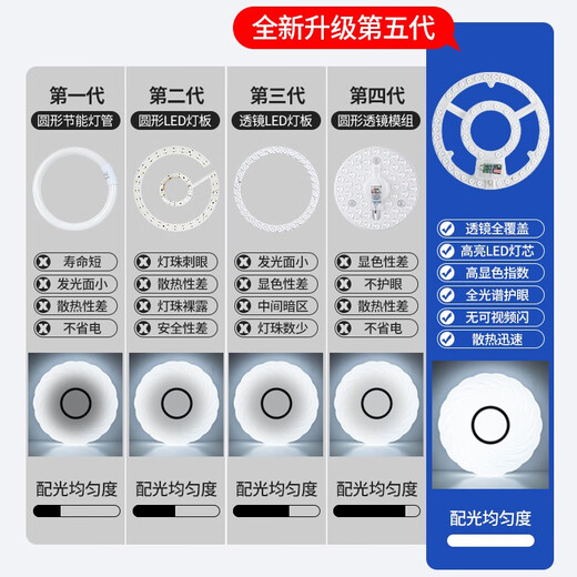 尚显led吸顶灯灯芯圆形光源模组替换护眼全光谱高显三色变光磁吸灯盘 护眼光源全光谱RA9712W白光-116