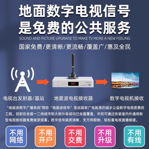 裕合联地面波数字电视盒子机顶盒免费看电视机信号接收器dtmb天线农村室外无需网络盒子无线收台接受器 升级版高清套装【所有电视用】 5米