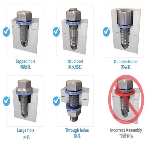 Construction anti-loosening washer imported Nord-Lock wedge washer NL3-NL42 NLSS stainless steel NL16 inner diameter 17 outer diameter 25.4 thick 3.4
