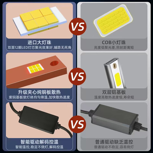 重汽王牌737B 757B 777B 瑞狮远近光一体改装LED大灯24V货车灯泡 【重汽王牌7378】前零灯-单支价