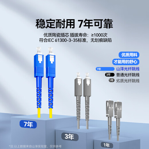 Shanze (Samzhe) Faserspringer, Telekommunikationsgrad SC-SC Single-Mode-Einzelkern, niedriger Rauch, halogenfreies umweltfreundliches Heimfaserkabel, Transceiver Pigtail, 2 Meter G0-SCSC02
