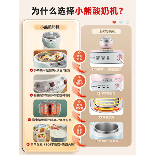 小熊说小熊酸奶机家用小型全自动智能多功能自制纳豆米酒恒温发酵机官方发酵箱酸奶机小型发酵菌 黄色加赠 【40条菌粉4包酒曲】