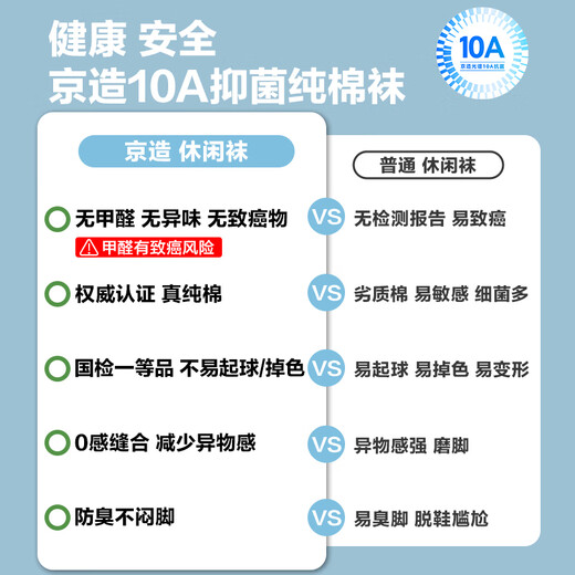 Hergestellt in Jingdong [100% reine Baumwolle] 6 Paar Männer Socken 10A antibakterielle lässige, atmungsaktive Socken für Männer im Sommer Schwarz und Weißgrau