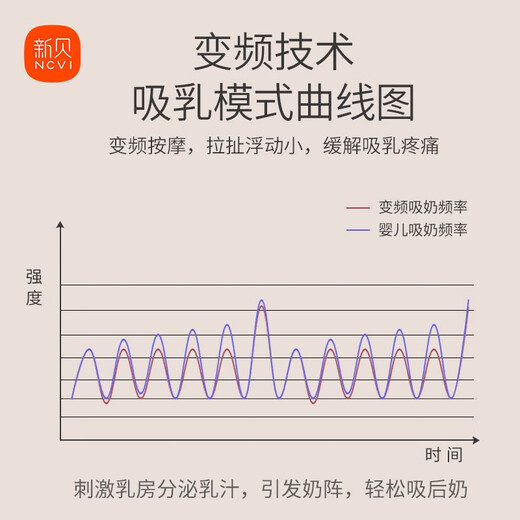 Xinbei Breast Pump Electric Painless Fully Automatic Frequency Convertible Rechargeable Lithium Battery Single-sided Milker High Suction Power 8768
