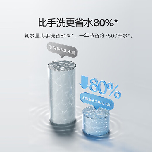 Mijia Xiaomi desktop dishwasher 6 sets S10 ultra-thin body with integrated visual washing and disinfection 105 hot air drying intelligent dirt recognition APP control