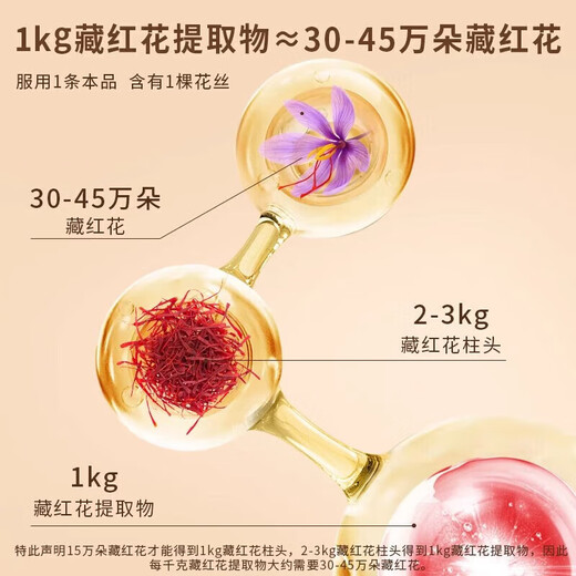 Li Liangji Saffron Yueshu Pasta de azafrán Gelatin Gelatin Rose Angelica American Ginseng Nurishing y acondicionamiento Receta de crema 2 botellas