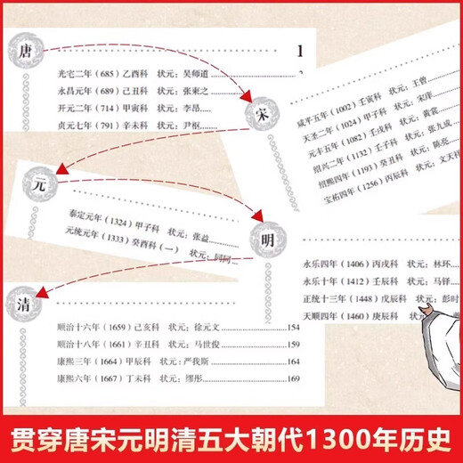 
The same style as Douyin] The authentic books of the top scholars in China in history. The selected collection of the top scholars in ancient China covers the original classic essays of the imperial examination history for 1,300 years and the compilation of classical Chinese vernacular versions of the top scholars in history. The first scholars in China in history.