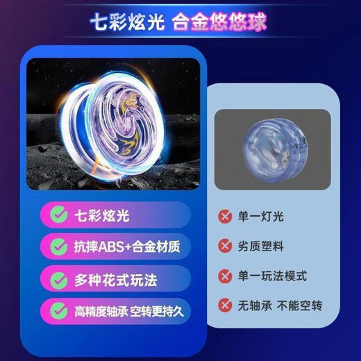 Chi Xing Youpin Yo-Yo can glow yo-yo automatically rotate luminous live sleeping new children's toy alloy yoyo ball [Extreme Cold White Soul] Alloy + Finger Protective Metal resistant to falling cool lighting