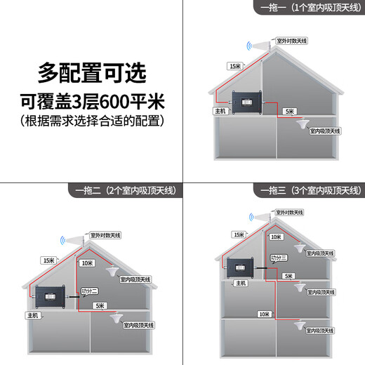 讯加手机信号放大器增强器接收器三网合一移动联通电信2g3g4g5g通话上网山区地下室家用 高功率加强版4G+5G【1个室内天线】