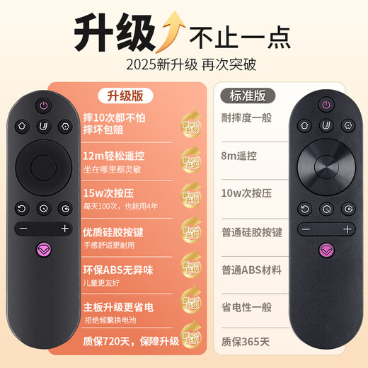 Lvgong gilt für Changhong TV-Fernbedienung, Original-Universalfernbedienung, Platinenmontage, CHIQ RBE901 902 903VC 43 50 55 58 60 65Q3T49 d3s39q, schnelle Lieferung / Lieferung am nächsten Tag, RIF300, verbessertes Universalmodell