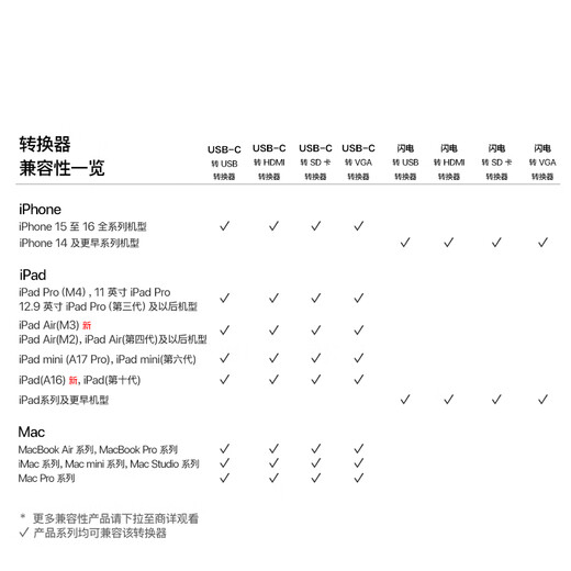 Apple/苹果 闪电接口转HDMI接口转换器 苹果转换器外接HDMI手机投屏 适用于闪电接口iPhone/iPad