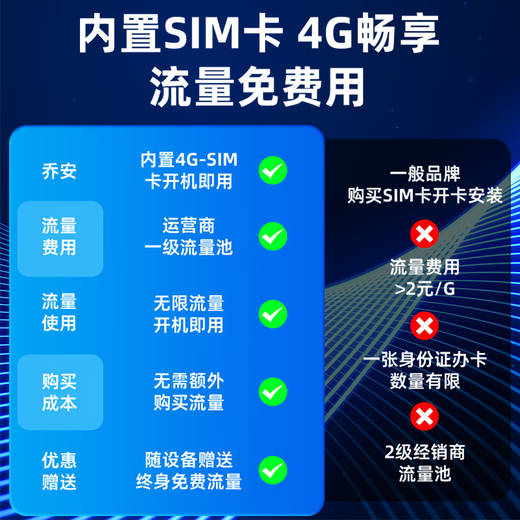 Caméra de surveillance sans vie de Qiao AN