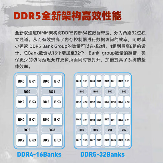 KINGBANK Black Blade DDR5 Memory 7200 Blade White 6000c28 Shenguang Sync 6400 Desktop D5 Gaming Vest Blade RGB Light Strip 16gx2 6800 Domestic Particles White Blade 32G (16Gx2) 6000 C30 M Generation