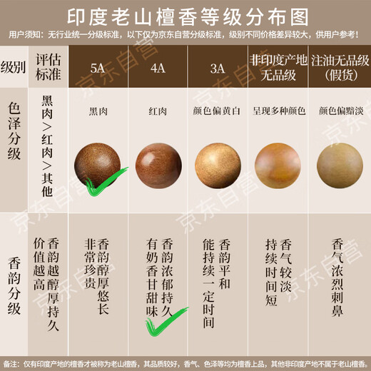 Moon seal Baichuan Laoshan Sandalwood Bracelet Sandalwood Bracelet Women's Black Meat Sandalwood Cultural Buddhist Bead Bracelet About 6mm