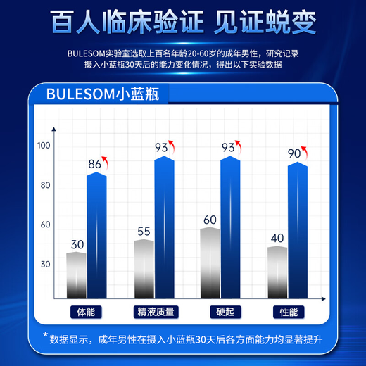 INKUZZY进口房事特硬性功能勃起增硬补肾固精氨酸小钢炮男士保健品发泄球 一盒补肾搭速效助勃不射增大增粗性用品德国吃的变硬 黑金刚延时持久射精快早泄敏感搭配壮阳药保健品专用