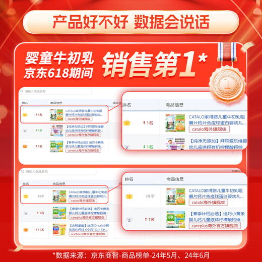 CATALO家得路儿童牛初乳咀嚼钙片48H免疫球蛋白婴幼儿宝宝澳洲进口奶源 2件装