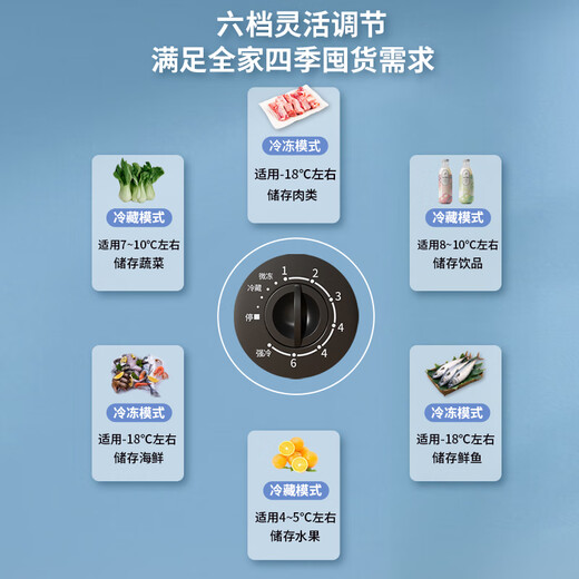 Nanjiren 108L single temperature household commercial freezer refrigerator freezer dual-use freezer small rental small refrigerator fresh cabinet energy saving and energy saving first-class energy efficiency home delivery frost reduction and energy saving 72L