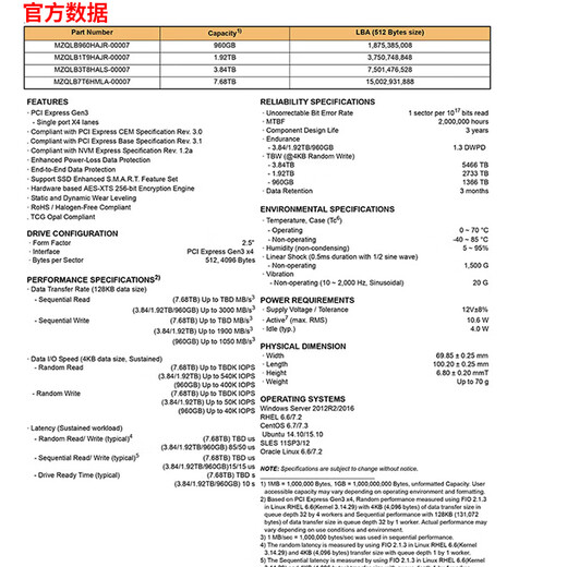 PM983 original 7.68T U.2 Servidor de alta durabilidad de alta durabilidad Drive de estado sólido PM983A 1GB Nuevo PM983A 7.68t U.2 Garantía 7.68TB