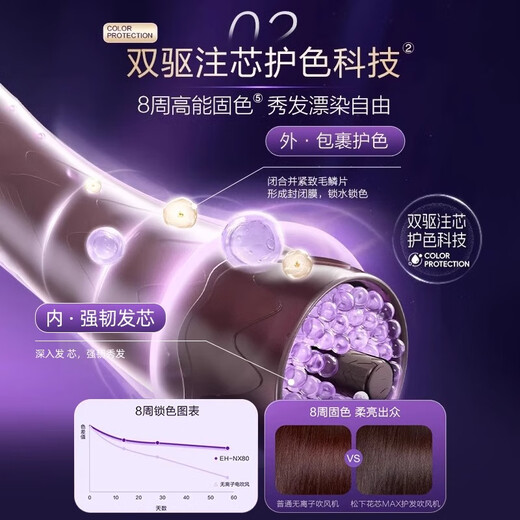 Sawang Germany Hair Dryer Home Silent Negative Ion High Power Non-Hazardous Hair Care Hair Dryer Leafless Hair Dryer Quick-drying Hotel Hair Salon Girlfriend Wife Portable Style Sky Gray Wind Temperature Digital Display Magnetic Air Nozzle