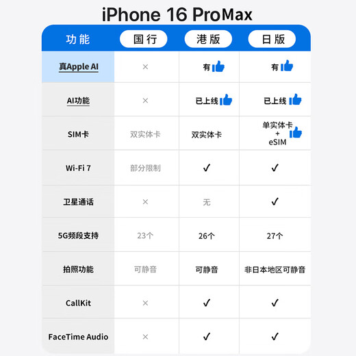 Apple/Apple iPhone 16 Pro Max 512 GB Schwarz Pine Metal Apple Smart Smart Oversea Real AI Doppelkarte Doppelte Wartezeit Hong Kong Trading