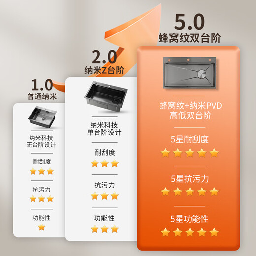 JOMOO JOMOO sink large single slot nano-thickened 304 stainless steel under-counter sink home kitchen sink honeycomb 5.0 sink B package round faucet package 68*45