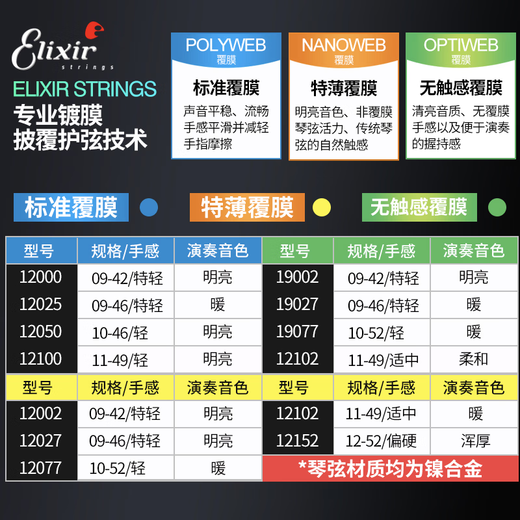 电吉他弦镀膜伊利克斯琴弦 12052防锈全套装19052 09 010 19002两套装+阿明哥抛光膏