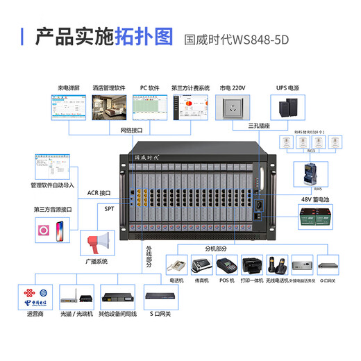 SZGWSD国威时代WS848-5D型 数字程控电话交换机 可扩到32外线256分机  酒店集团办公电话 24外线 176分机