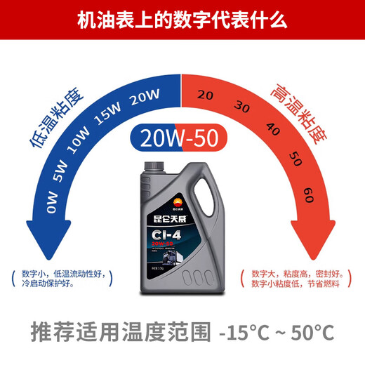 Kunlun Diesel Engine Oil CI-4 20W-50 Diesel Engine Oil Tianwei 3.5KG