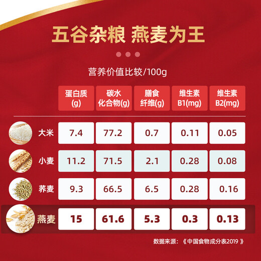 Yinshan Youmai instant oatmeal gift box holiday gift for elders and middle-aged and elderly people health gifts nutritious breakfast meal replacement gifts gifts for oatmeal gifts 825g*1 box