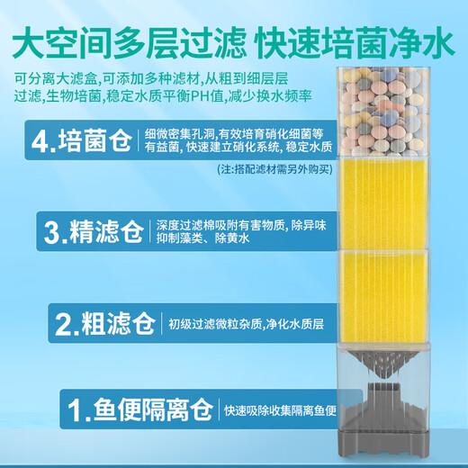 京业鱼缸多功能过滤器JY-902F款10w 鱼马桶过滤增氧循环吸鱼便