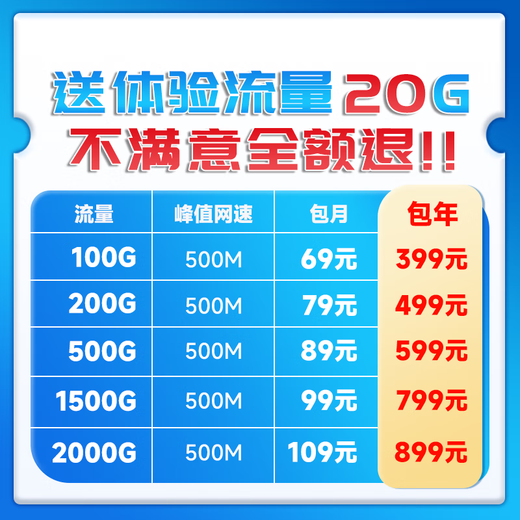 Ouben Pure Traffic Internet Telecom 5G Wireless Router Mobile Portable WiFi Car IoT CPE Traffic Card Unlimited Line Speed Pure Internet Access Unlimited Speed Nationwide 5G Enjoy + Equipment (Device Code Provided) + Monthly 500G/Monthly Subscription