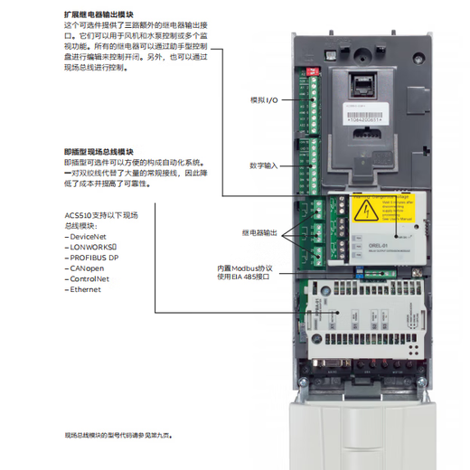 ABBACS510 frequency converter three-phase 380V 45KW ACS510-01-088A-4 industrial product does not include operation panel and adjustable speed controller