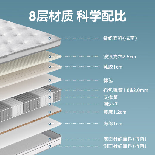 Jingjing Tokyo-made back support classic Ultra spring mattress latex + jute 7 zones single bag spring master bedroom 1.5x2 meters