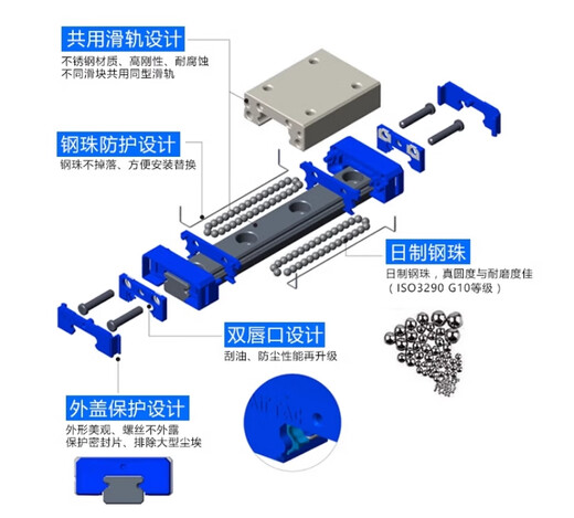 THK slide rail LRM12BK-N-H-D