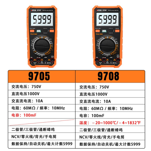 OUOETY胜利仪器（VICTOR）智能防烧数字万用表高精度电阻频率零火线大电 9708标配