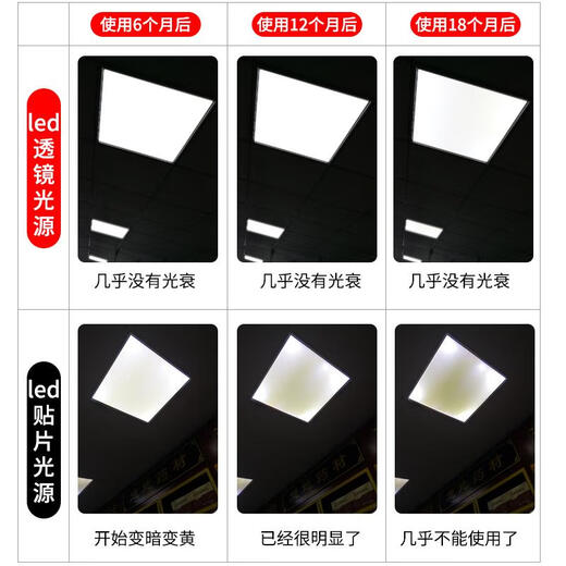 CLCEY集成吊顶600x600led平板灯60x60LED面板灯石膏矿棉板三色办公室灯 正发光30*12048W不送 芯 600*600mm