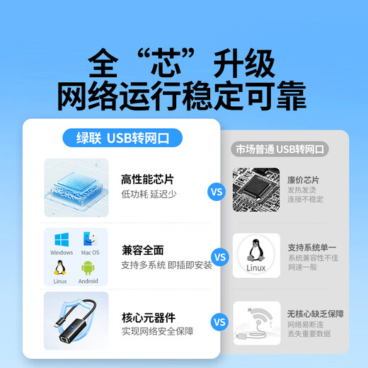 Greenlink USB to network port network cable to interface RJ45 100M wired network card braided model suitable for Apple Huawei Xiaomi notebook external network port converter docking station