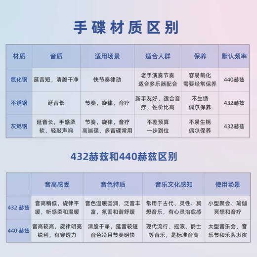 白龙吟handpan高端灰烬钢手碟不锈钢D小调空灵治愈打击乐器初学一步到位 10音灰烬钢-金色 10音-5天内发货