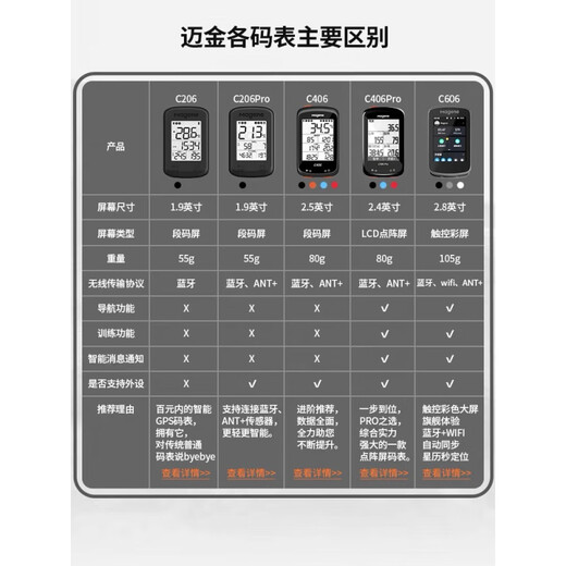 
Maijin C506SE 606GPS smart code meter road bicycle touch color screen riding waterproof wireless watch Maijin H803 heart rate arm belt