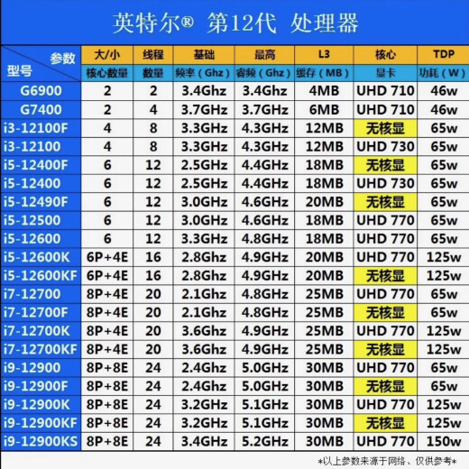 Intel Core 12. Generation CPU -Prozessor i3 i5 i7 i9 Full Series 12400F 12600KF Computer Lose Chip i3 12100F [Streuchip + kostenloses Siliziumfett]