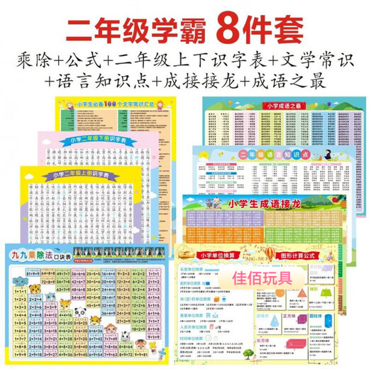 vieruodis乘法口诀表挂图99九九除法加减法小学二年级学习公式表早教玩具 【2张】加减+乘除
