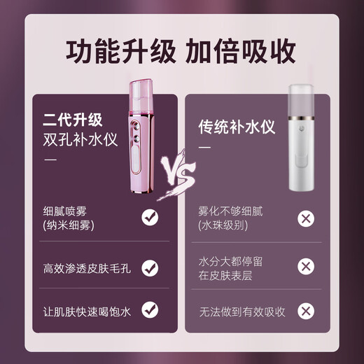 Marcobeli dual-hole nano spray hydration device for facial steaming face humidifier for moisturizing, portable, portable, small household fine mist cold spray, girl's birthday gift, double hydration pink set (sprayer + cleansing device)