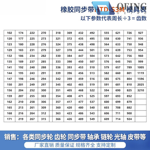 Timing belt HTDS3M5M8M14MXLXHT5T10 double-sided toothed gear rubber transmission belt polyurethane HTD S3M