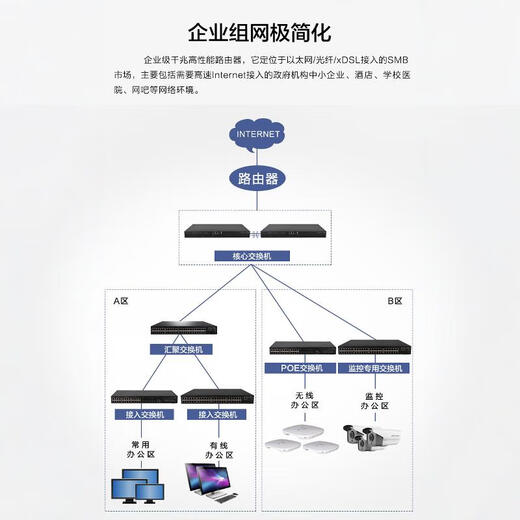H3C (H3C) NOUVEAU H3 S5024PV5-EI24-PORT Gigabit Interrupteur Gigabit Enterprise Ethernet Layer 3 Switch S5024PV5-EI [Gigabit électrique à 24 ports + 4 Gigabit Optical]
