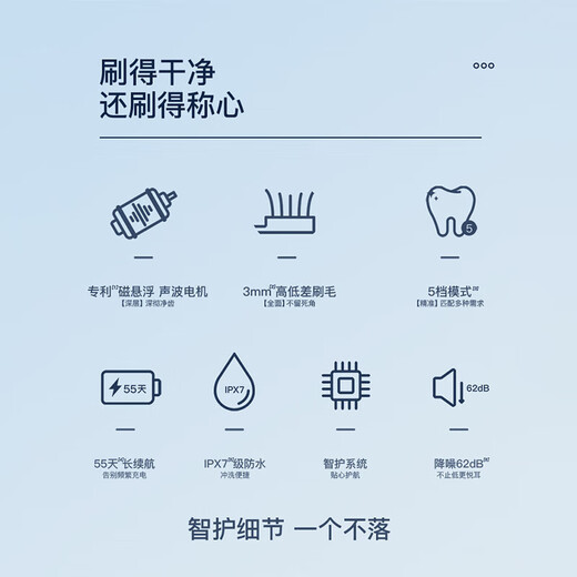舒客+ 电动牙刷 成人/学生送男友/女友软毛护龈声波5档 情侣 T3-挪威蓝
